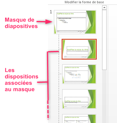 Le masque et les dispositions